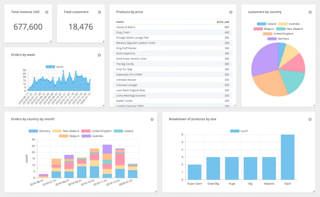 How to Build a Business KPI Dashboard: A Comprehensive Guide