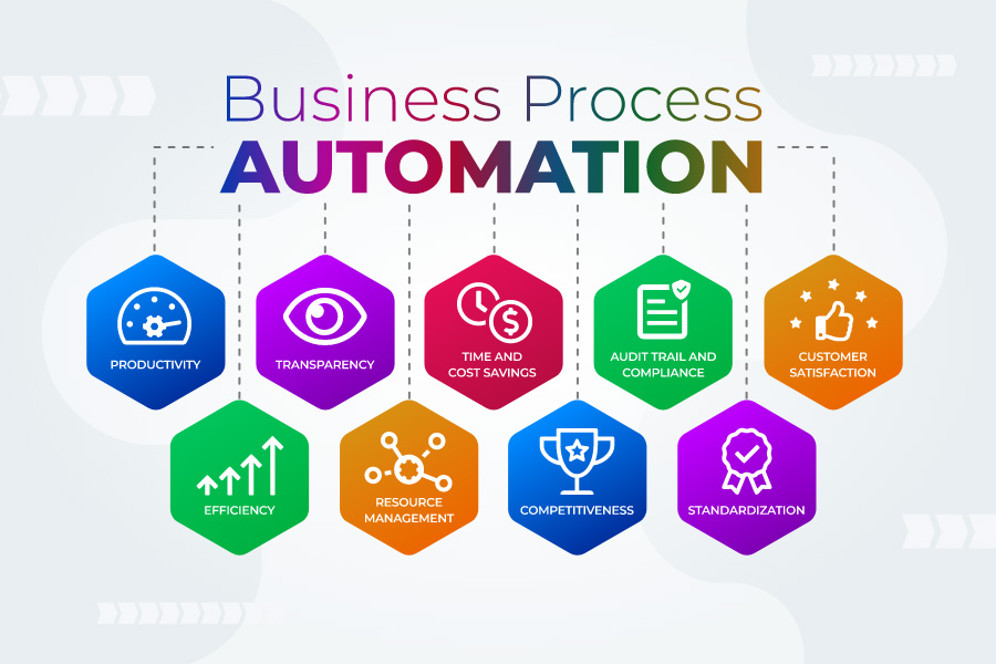 Business Process Automation Solutions: A Complete Guide to Transforming Your Enterprise