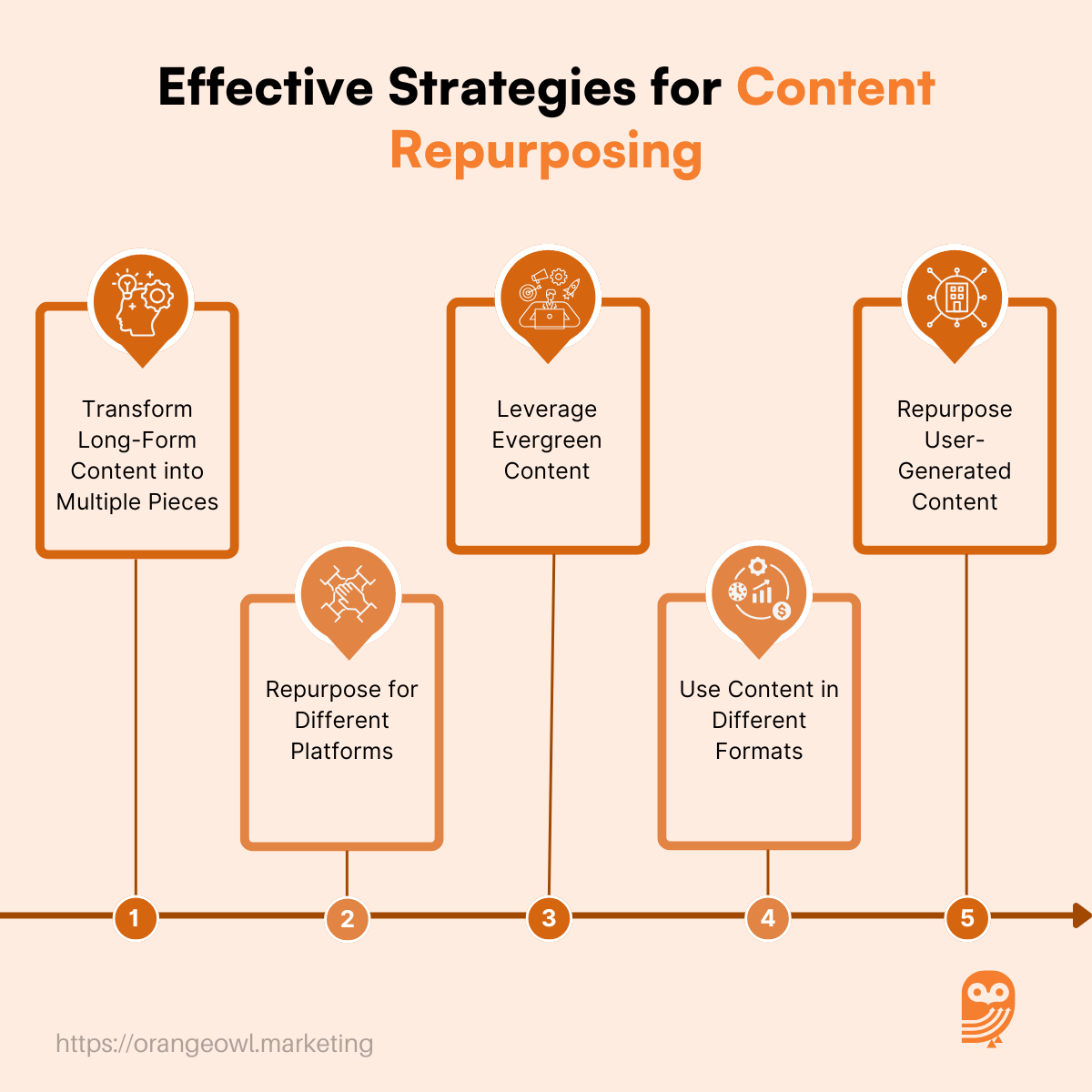 The Ultimate Guide to Content Repurposing Tools: Streamline Your Content Marketing