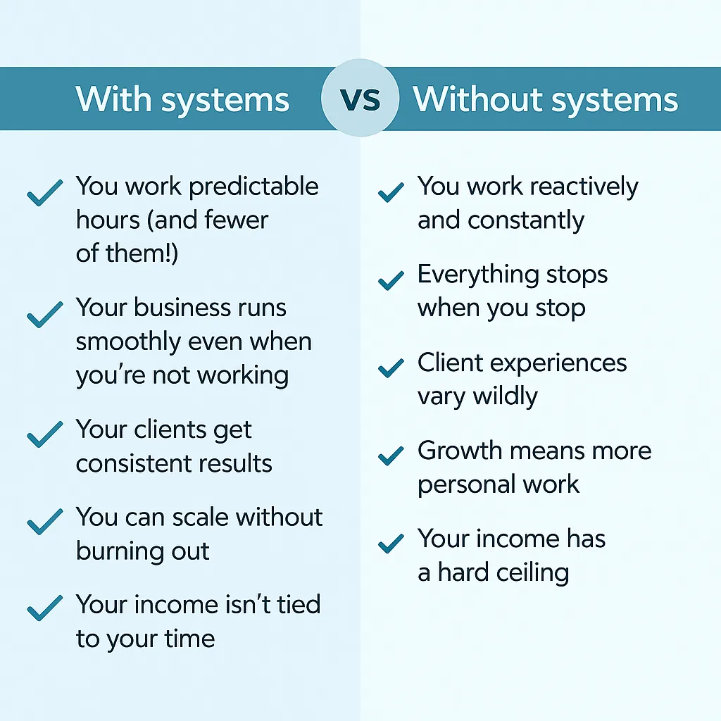 The Ultimate Guide to Totally Integrated Automation for Coaching Businesses