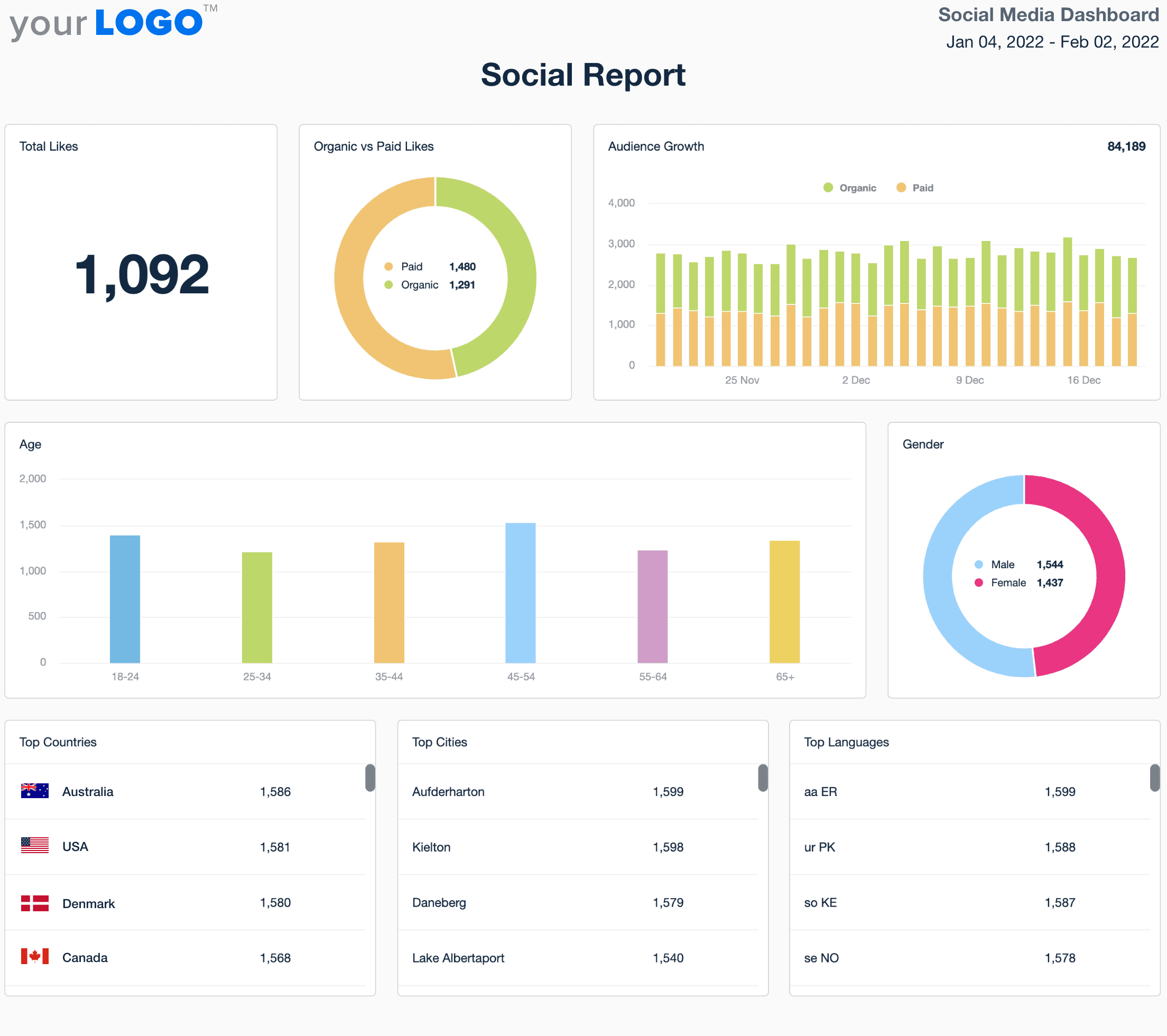 How to Build a Social Media Analytics Dashboard for Automated SEO Reporting and Monthly Content Performance Reports