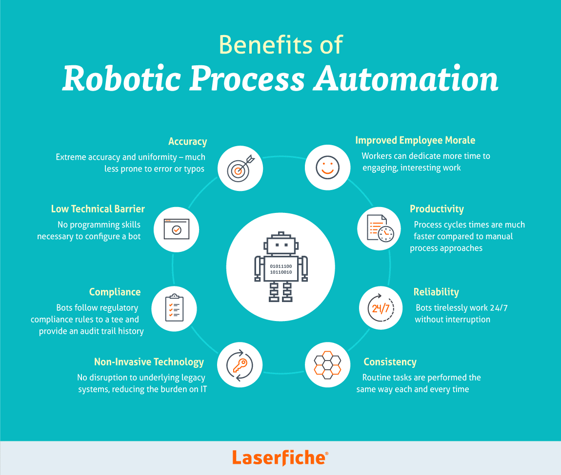 Robotic Process Automation: The Digital Workforce Revolution Transforming Business Operations